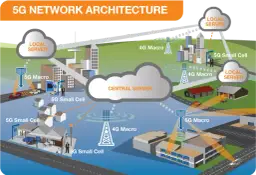 Jak działa internet mobilny? Proste wyjaśnienie technologii 4G i 5G oraz transmisji danych