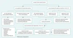 Psychiczne objawy rzucania palenia: Jak sobie radzić i kiedy miną?