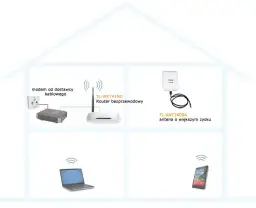 Jak ustawić antenę w routerze, aby poprawić zasięg Wi-Fi w domu