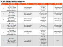 Kompletny plan treningu na basenie: Od rozgrzewki do schłodzenia