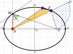 Krzywa w matematyce: jak zrozumieć ich właściwości i zastosowania