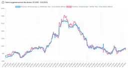 Ceny Photoshop w Polsce 2024: Ile kosztuje subskrypcja?
