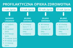 Jak legalnie ominąć bilans w szkole? Poradnik krok po kroku