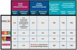 Jak nadpłacić kredyt w mBanku i uniknąć zbędnych kosztów