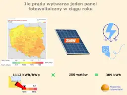 Ile energii produkują panele fotowoltaiczne?