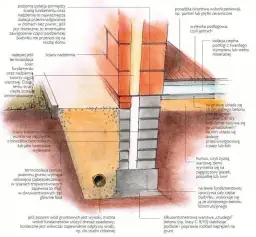 Jak wykończyć fundament domu: uniknij najczęstszych błędów i kosztów