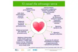 Jak zapobiec zawałowi serca - 10 skutecznych sposobów na ochronę zdrowia