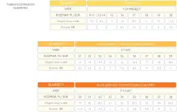 Skarpetki dla noworodka: Jaki rozmiar? Tabela i porady ekspertki