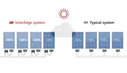 Inwerter czy mikroinwerter: który wybrać, by nie stracić na fotowoltaice? Porównanie i praktyczne porady