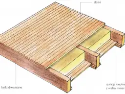 Jaka grubość wełny na strop drewniany? Sprawdź, aby uniknąć błędów