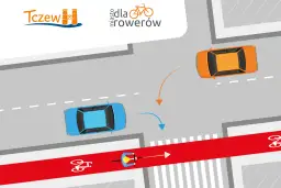 Ilustracja pokazuje skrzyżowanie. Kto ma pierwszeństwo rowerzysta czy samochód? Rowerzysta na czerwonym pasie ma pierwszeństwo przed skręcającym samochodem.