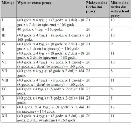Etat fizjoterapeuty ile godzin – poznaj przepisy i normy pracy