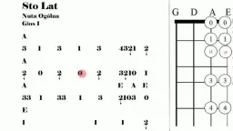 Jak grać akordy na skrzypcach – proste wskazówki i ćwiczenia dla początkujących