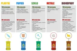 Jak prawidłowo wyrzucić opakowanie po batoniku? Segregacja śmieci