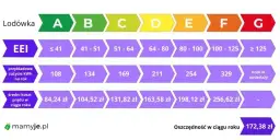 Lodówka klasy F: Zużycie prądu, koszty i czy warto ją kupić?