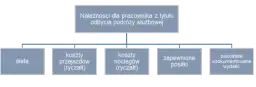 Ile wynosi delegacja w Polsce? Sprawdź, co musisz wiedzieć o dietach