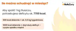 Ile kcal ma 1 kg tłuszczu? Odkryj klucz do skutecznego odchudzania!