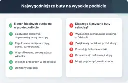 Idealne buty na wysokie podbicie: elastyczna cholewka, regulowane zapięcia, amortyzująca wkładka, przestrzeń w śródstopiu i obniżony zapiętek.