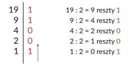 Jak w prosty sposób liczyć system binarny: dzielenie przez 2 i zapisywanie reszt. Wynik 19 w systemie binarnym to 10011.