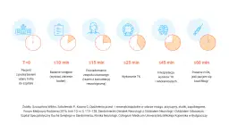 Jak zapobiec udarowi - skuteczne metody ochrony zdrowia mózgu