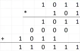 Co to system zero-jedynkowy a binarny? Zrozum jego znaczenie w informatyce