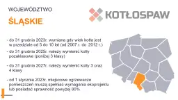 Województwo Śląskie: wymiana kotłów 3 klasy do 2027 r. Starsze kotły pozaklasowe do 2025 r.