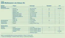 ADHS Medikamente: Wirksamkeit, Nebenwirkungen und richtige Auswahl
