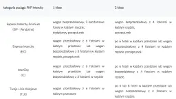 Różnice między TLK a IC: Który pociąg wybrać, aby zaoszczędzić?