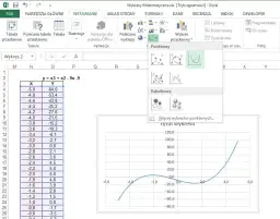 Jak obliczyć wartość funkcji w Excelu i uzyskać zaskakujące wyniki