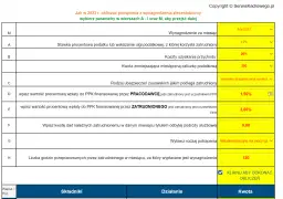 Umowa zlecenie 2026: Ile realnie zarobisz? Kalkulator netto