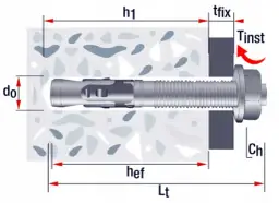 Najlepsze kotwy trzpieniowe 10x100 do betonu – mocowanie bez problemów