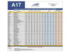 Rozkład jazdy A17: Szczyrzyc - Raciechowice - Dobczyce - Myślenice. Kursy od poniedziałku do niedzieli.
