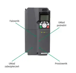 Do Czego Służy Falownik? - Wyjaśnienie Funkcji Falownika w Instalacji Fotowoltaicznej