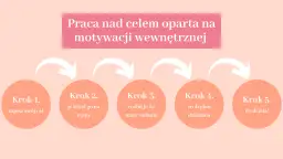 Jak zwiększyć motywację? Odzyskaj energię i chęć do działania!