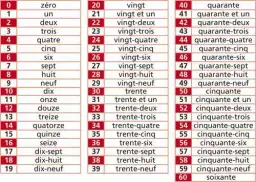 Jak powiedzieć 81 po francusku? Odkryj tłumaczenie i zasady liczebników