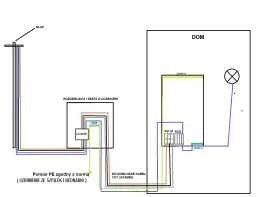 Jaki układ sieci w domu jednorodzinnym zapewni bezpieczeństwo i oszczędności