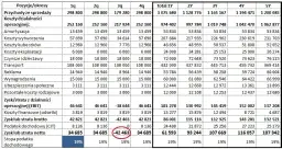 Rachunek zysków i strat restauracji: Klucz do analizy finansów