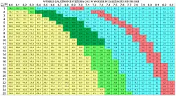Jak prawidłowo podawać carbo do akwarium - wszystko, co musisz wiedzieć o dawkowaniu i stosowaniu węgla