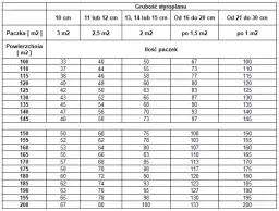 Jak poprawnie obliczyć ile siatki na elewację: Prosty kalkulator zużycia