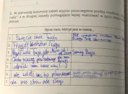 Ile próśb zawiera modlitwa Ojcze nasz i jakie mają znaczenie?