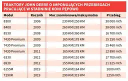 Ile motogodzin wytrzyma ciągnik? Odkryj tajemnice trwałości maszyn
