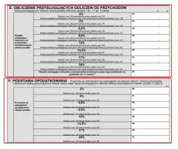 PIT-28 za 2025: Jak wypełnić i rozliczyć ryczałt krok po kroku?