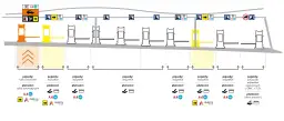 Schemat bramek poboru opłat na autostradzie A4 z oznaczeniami pojazdów i metod płatności.