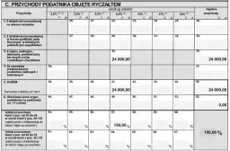 Jak rozliczyć PIT za wynajem mieszkania bez błędów i stresu