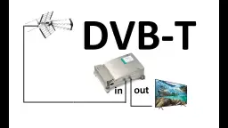 Jak podłączyć TV naziemną w bloku i uniknąć problemów z sygnałem
