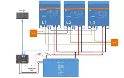 Schemat zasilania awaryjnego domu 3-fazowe. Trzy inwertery MultiPlus połączone z akumulatorem litowym, zasilanie AC in/out i opcjonalny panel sterowania.