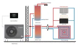 Schemat instalacji z pompą ciepła Kaisai. Pokazuje, jak włączyć pompę ciepła Kaisai, podgrzewając wodę w zbiornikach i ogrzewając dom przez grzejniki, fan coil i ogrzewanie podłogowe.