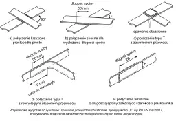 Jaki przekrój bednarki do uziemienia? Uniknij błędów w instalacji