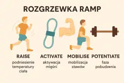 Rozgrzewka ile powinna trwać? Poznaj idealny czas na trening