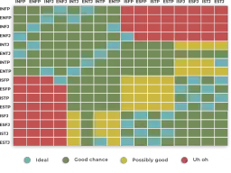 Kompatybilność w związku: Czy typy osobowości naprawdę się liczą?